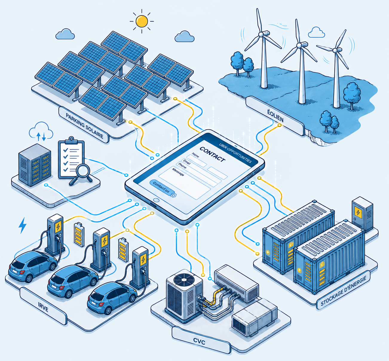 Contactez l'équipe UBIX-SOFTWARE